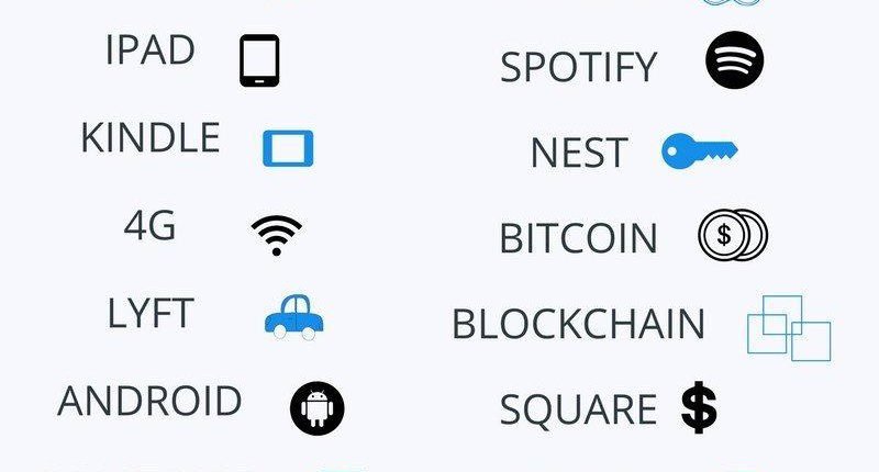 These Didn’t Exist In 2006