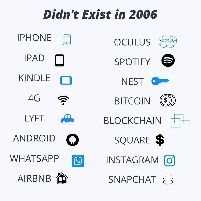 These Didn’t Exist In 2006