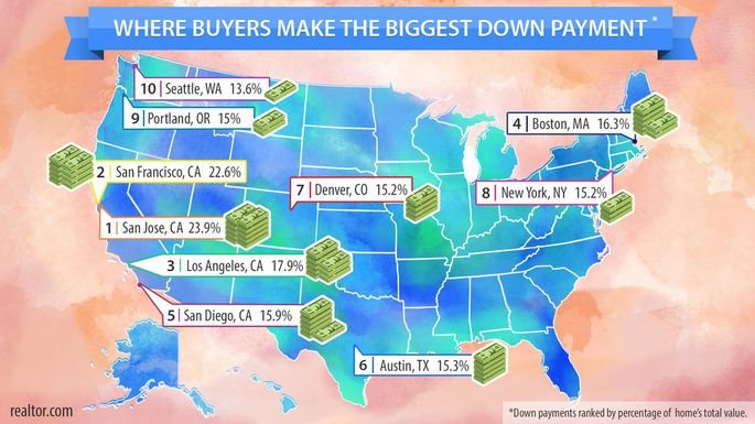 Biggest Home Down Payment By State