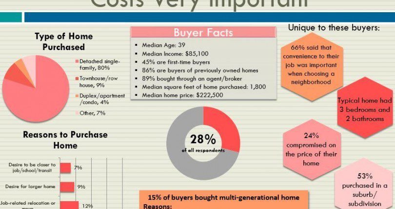 How Important Is Convenience To Your Job?