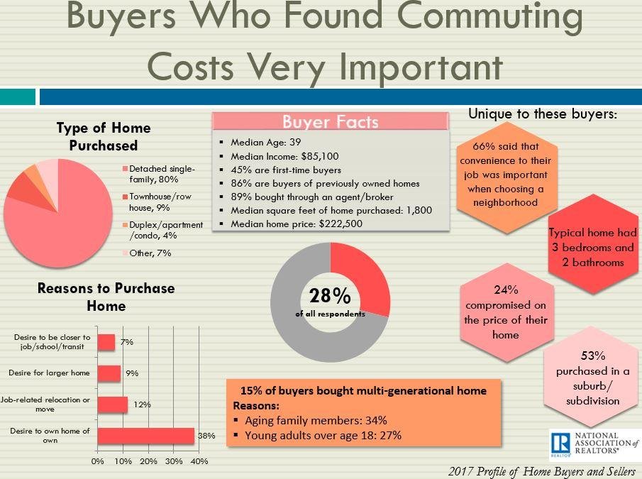 How Important Is Convenience To Your Job?