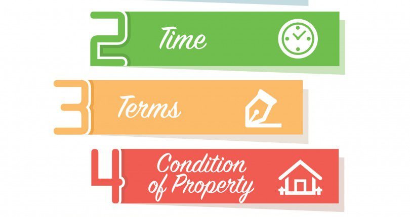 5 Unique Popular Factors To Control Your Home Sale Price