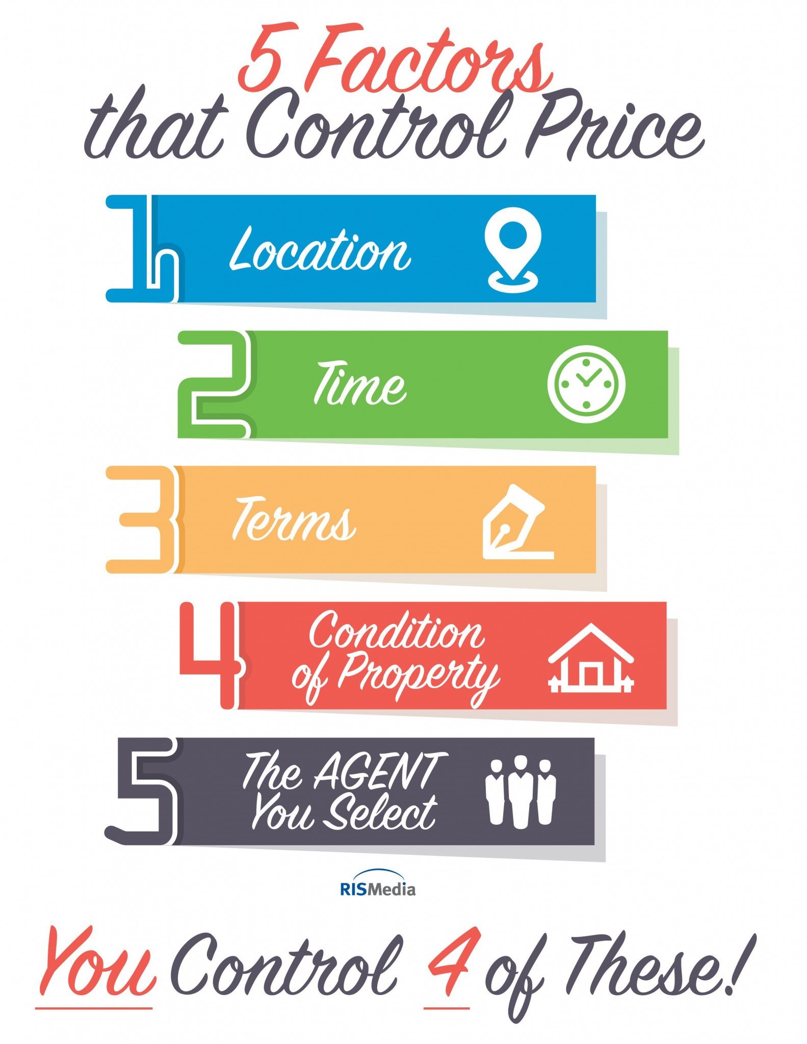 5 Unique Popular Factors To Control Your Home Sale Price