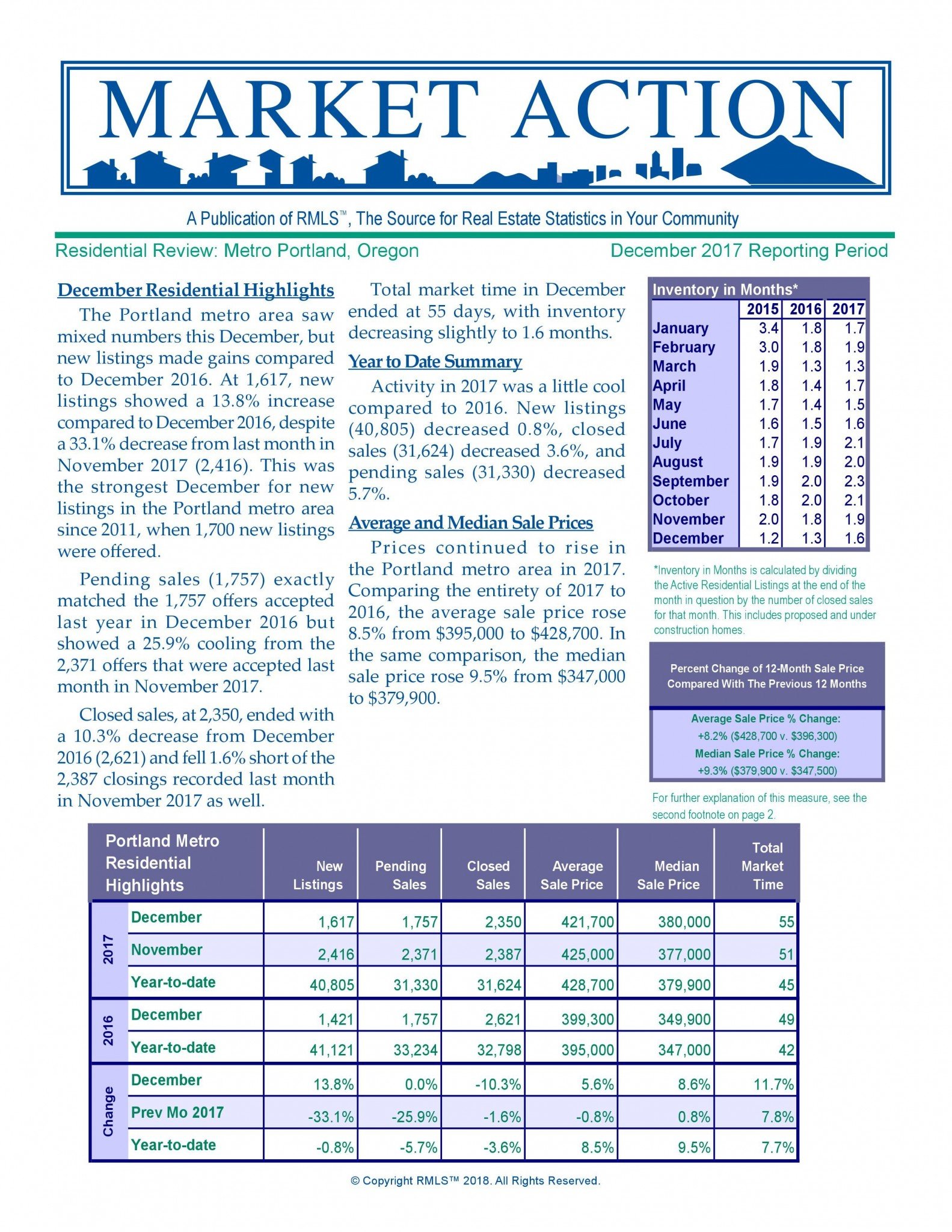 Portland Market Action Report December 2017