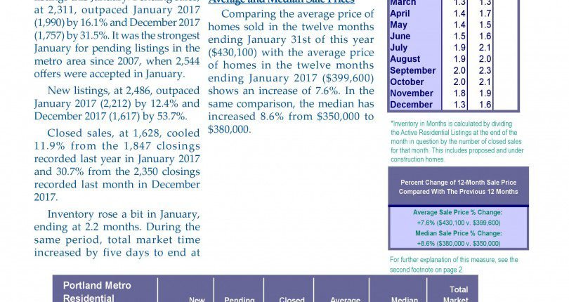 January Metro Market Real Estate Statistics