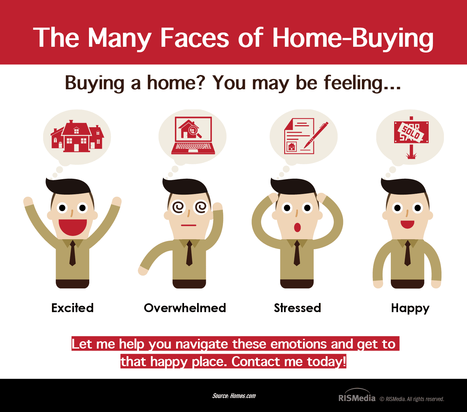 The Wonderful Emotional Faces Of Buying A Home