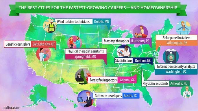 Best Cities For the Fastest Growing Careers & Homeowners