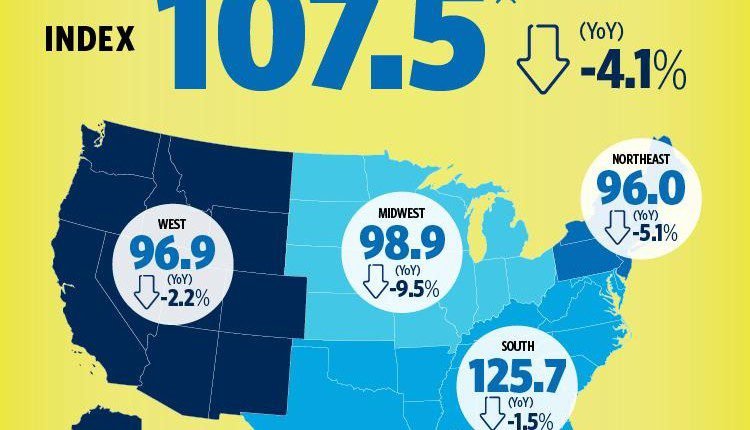 February 2018 Pending Home Sales