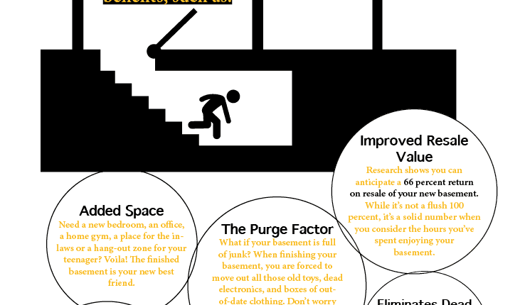 6 Key Reasons Why You Should Finish Your Basement