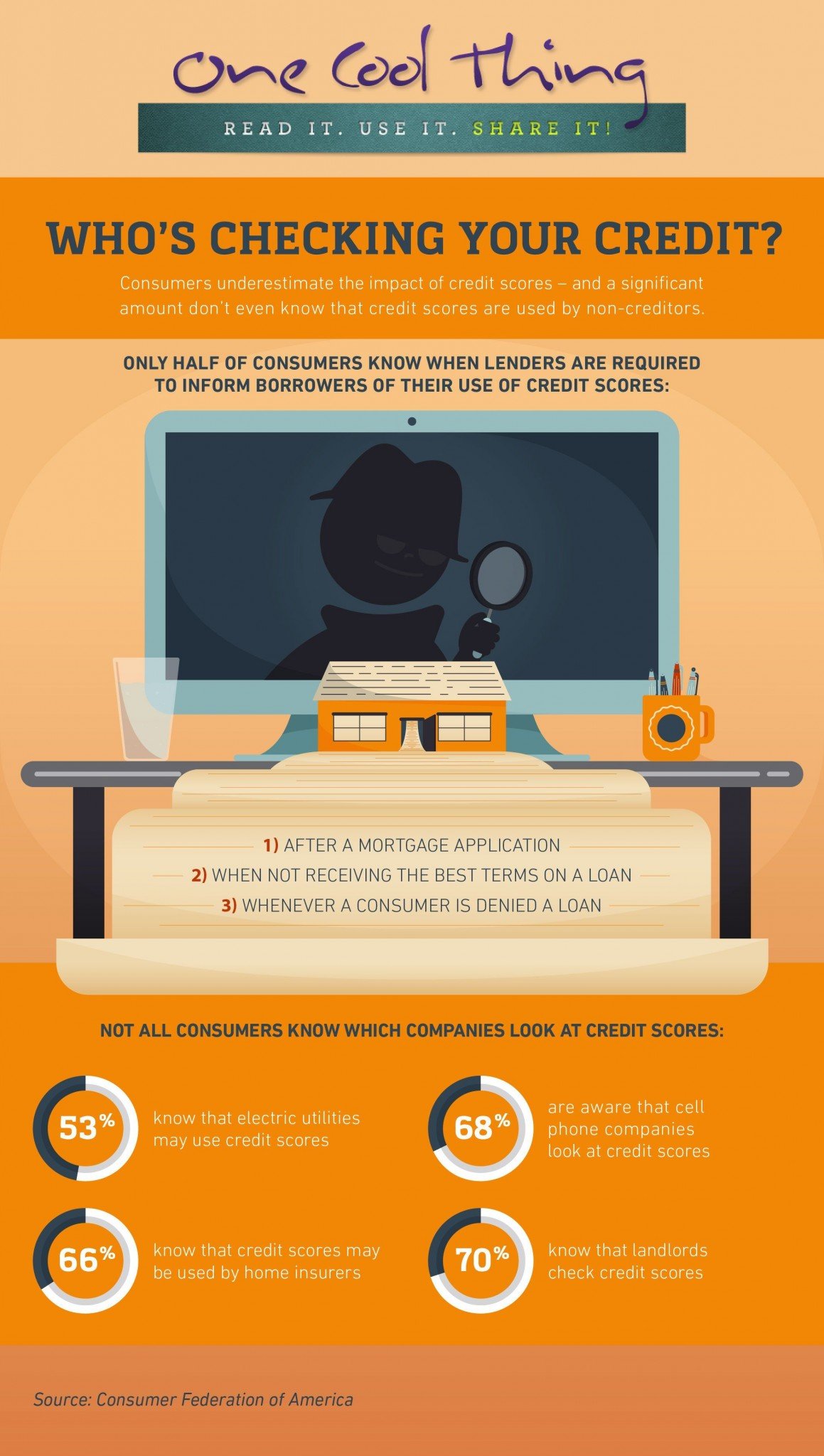 Who’s Checking Your Credit