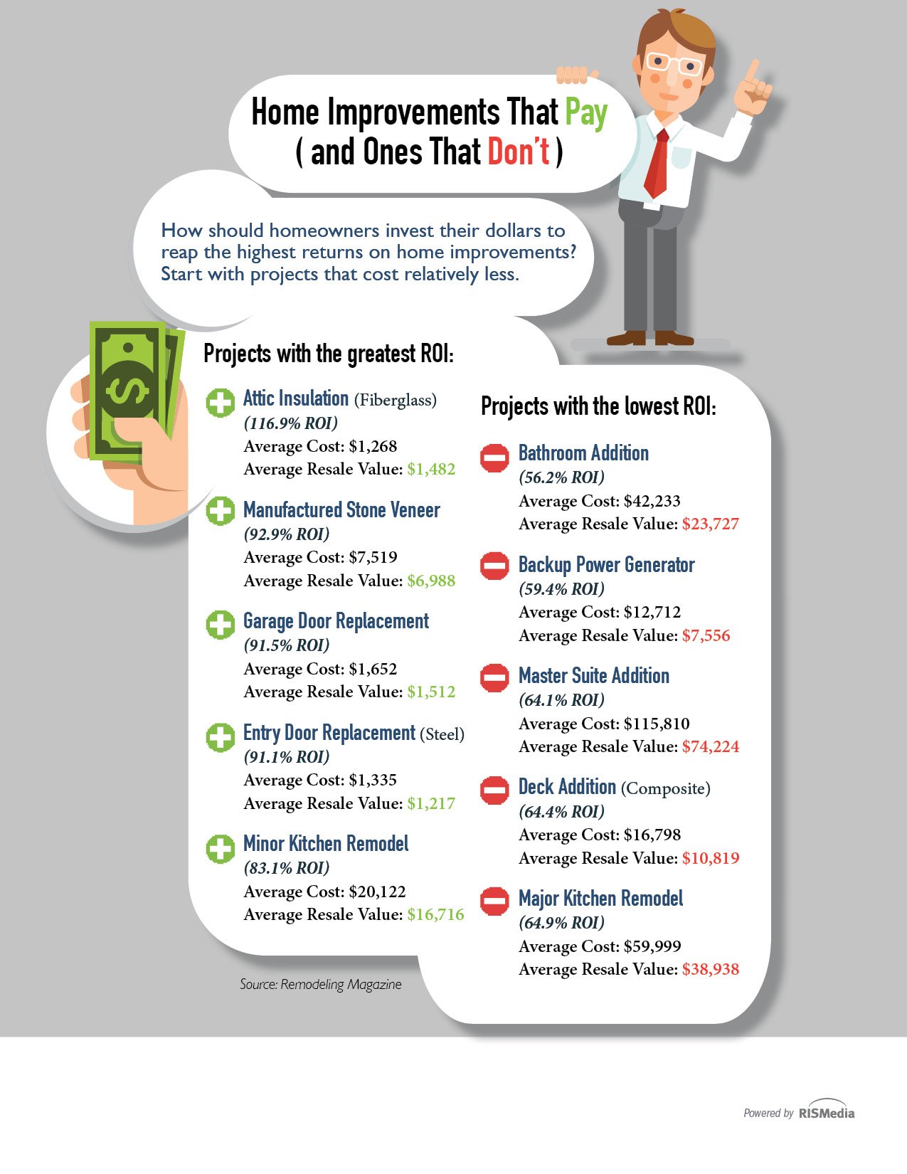 The Best Home Improvements And The Return On Investment