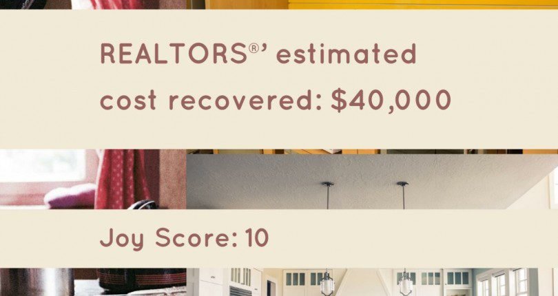 Kitchen Remodel Estimated Cost Recovered