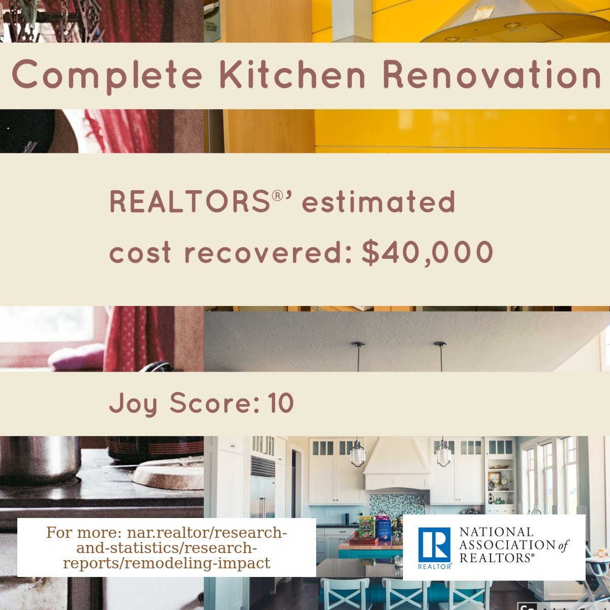 Kitchen Remodel Estimated Cost Recovered