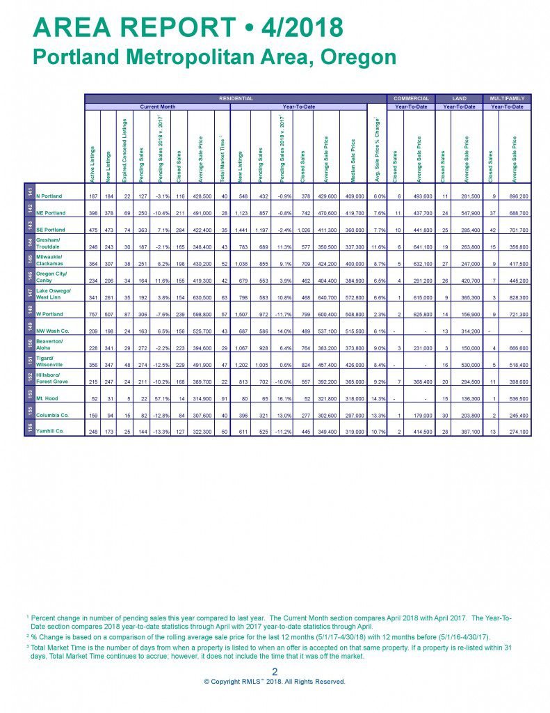 Metro Market Report April 2018
