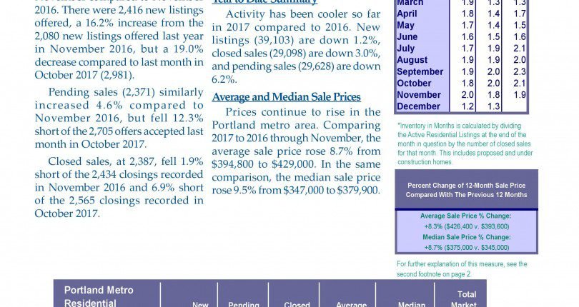 Portland Real Estate Metro Market Action Report November 2017