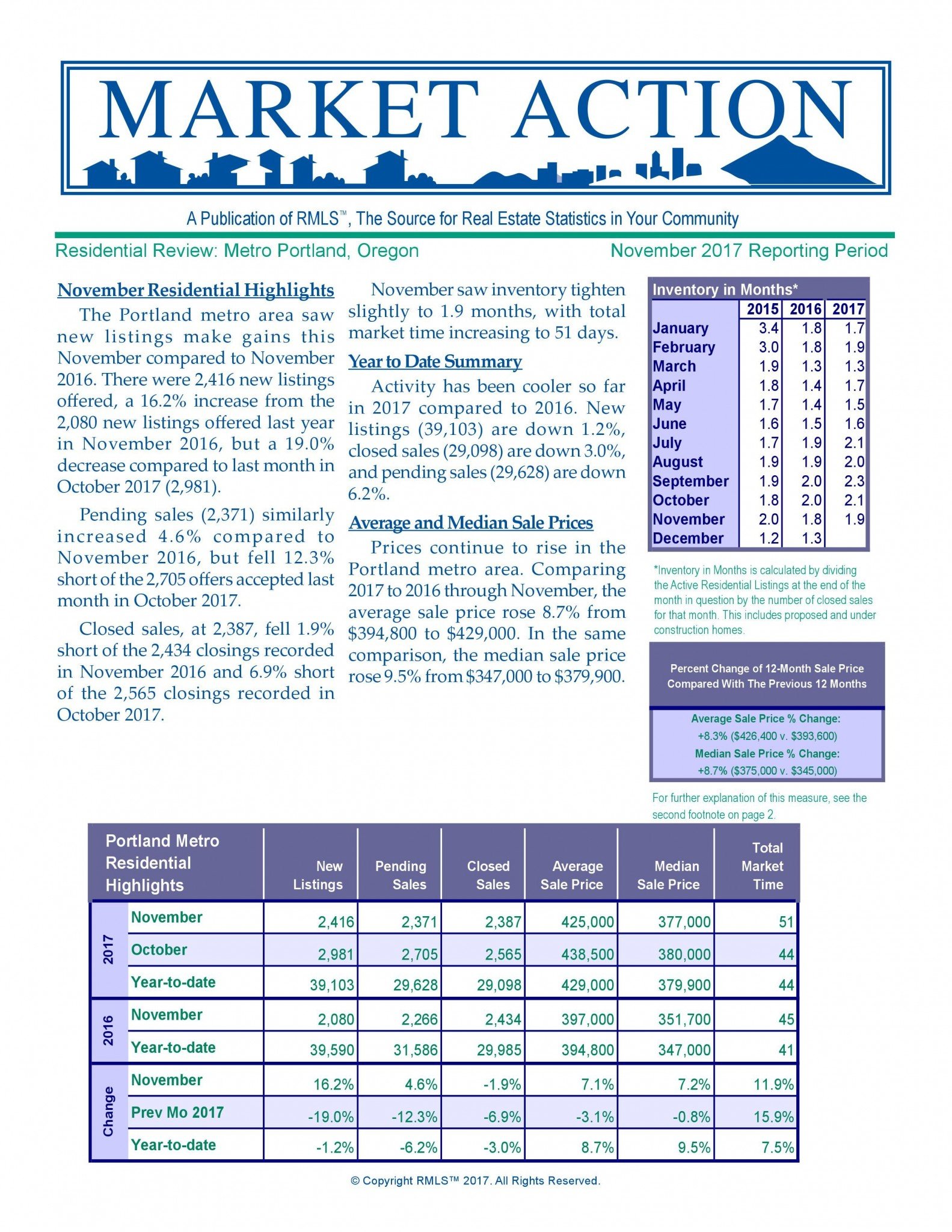Portland Real Estate Metro Market Action Report November 2017