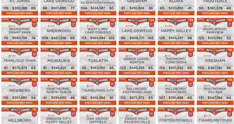 50 Hottest Hoods first QTR 2018