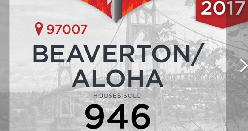 Hottest Hoods 2017: Number of Houses Sold