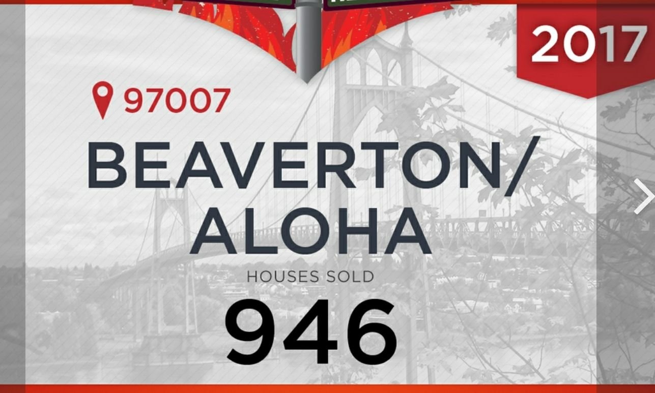 Hottest Hoods 2017: Number of Houses Sold