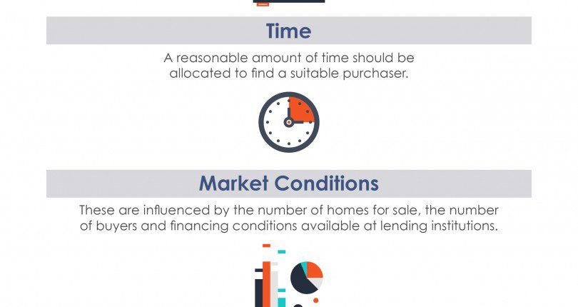 What Determines Your Home’s Value? 3 Key Influencers