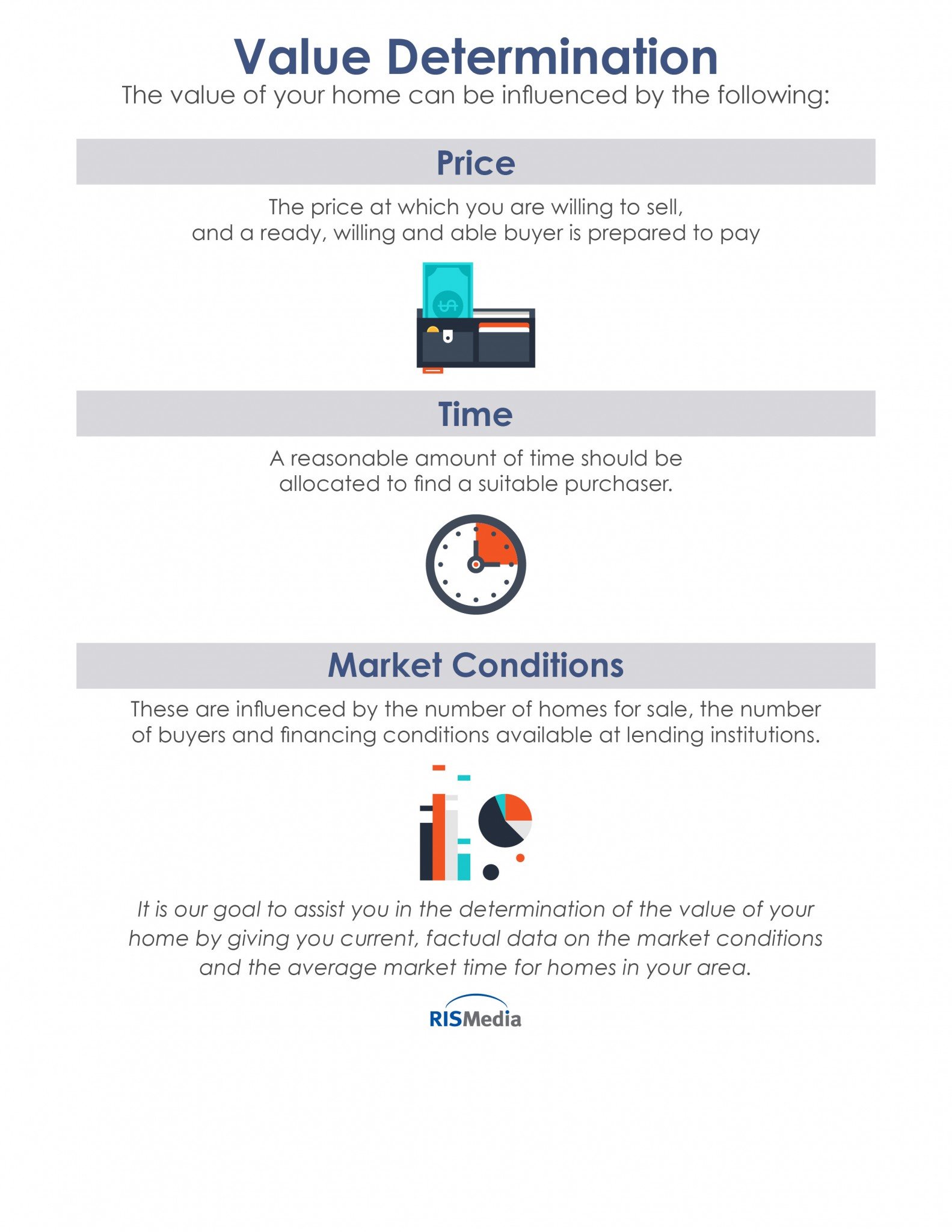 What Determines Your Home’s Value? 3 Key Influencers