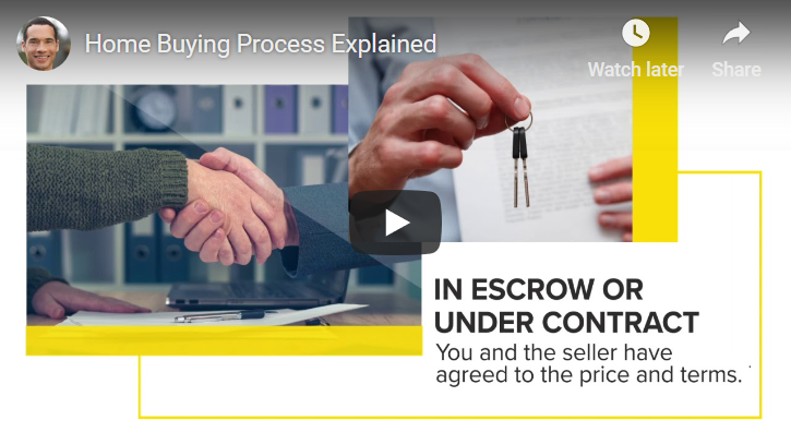The Home Buying Process Explained