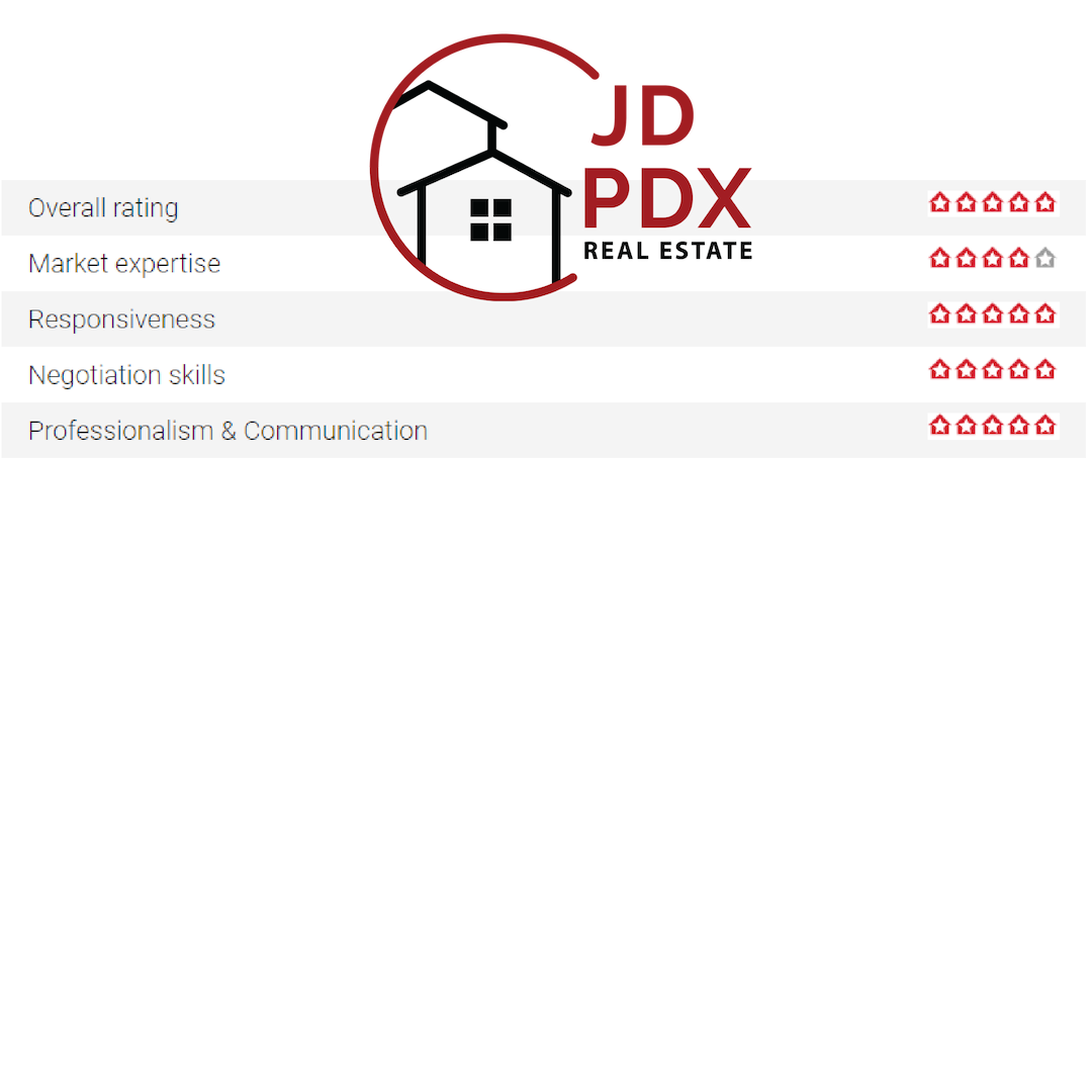 Amanda W Testimonial