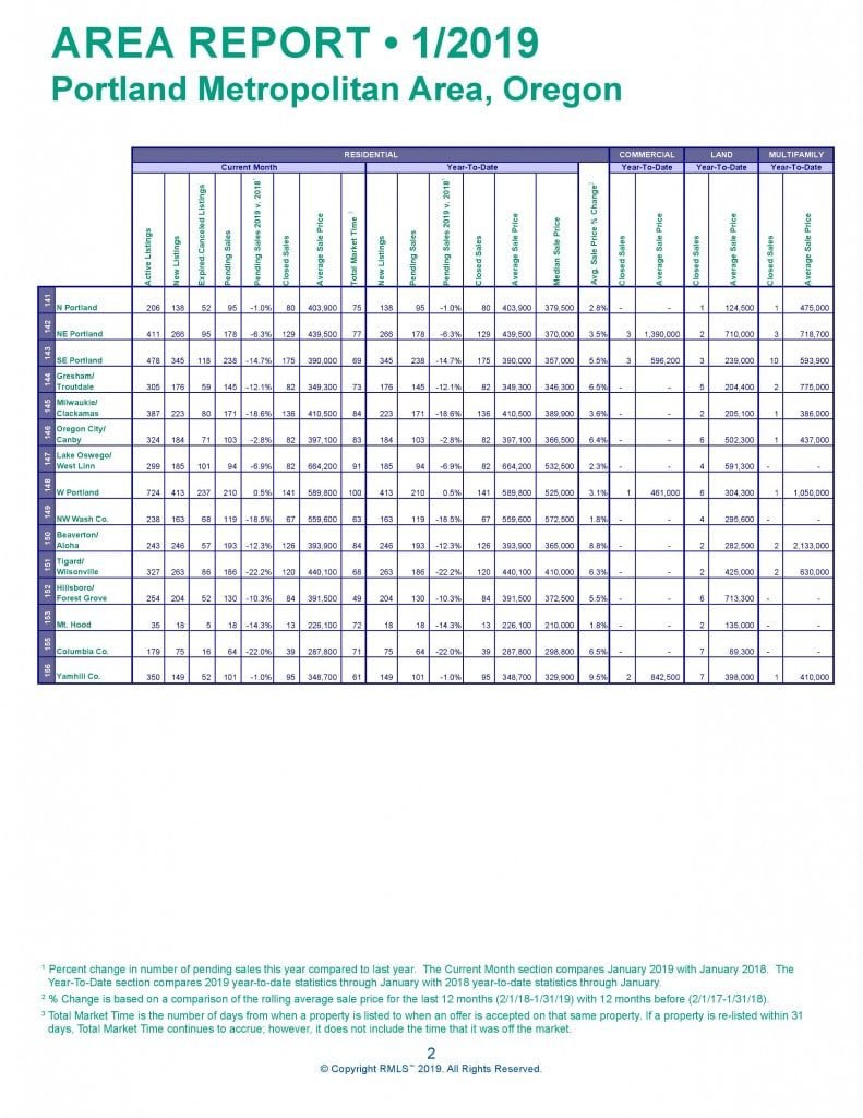 Jan 2019 Metro Market Update