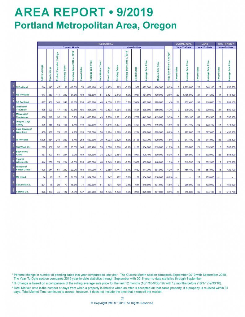 Metro Market Update Sept 2019