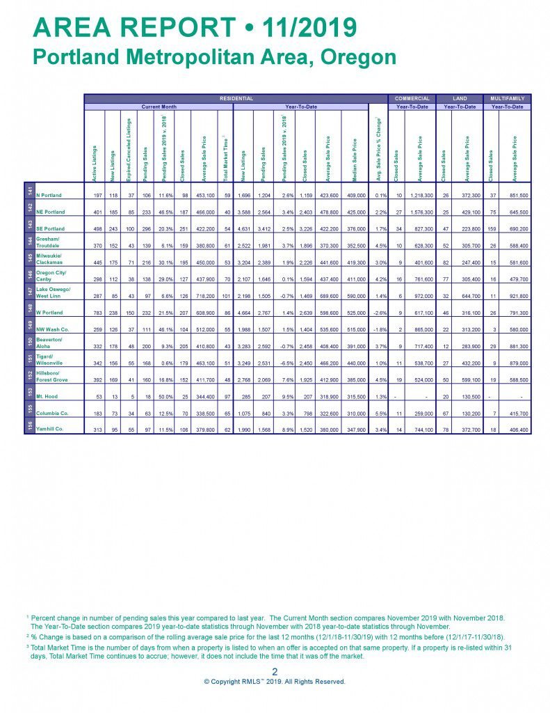 Market Action Nov 2019