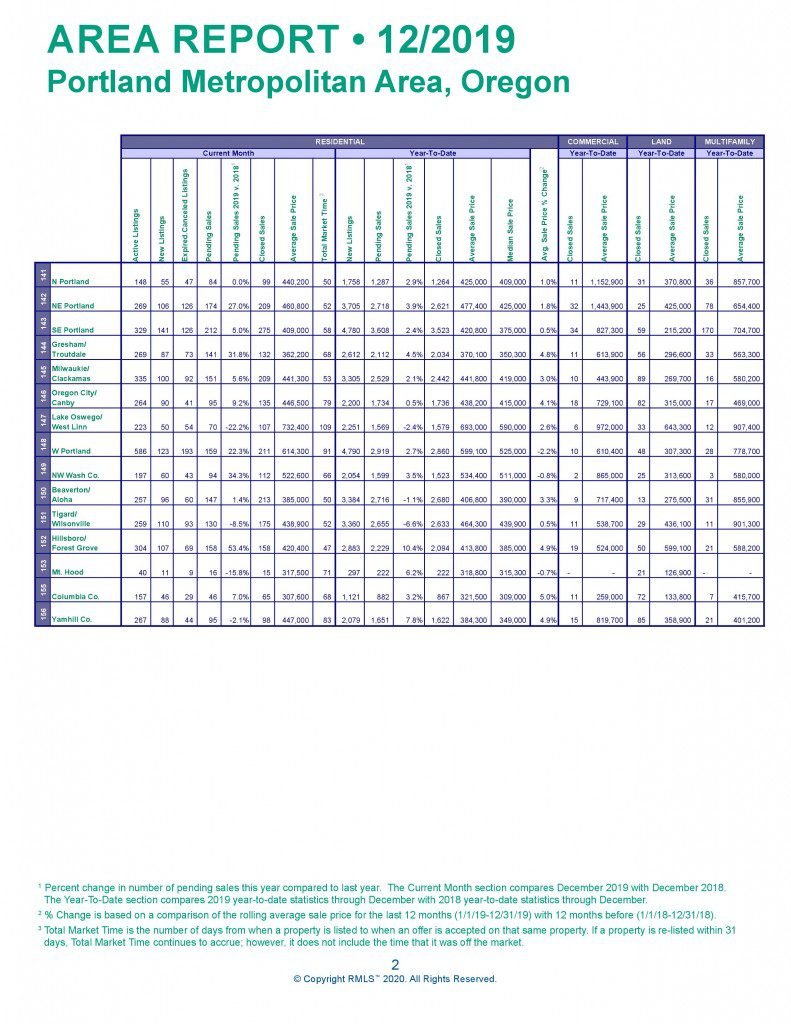 Market Action Dec 2019