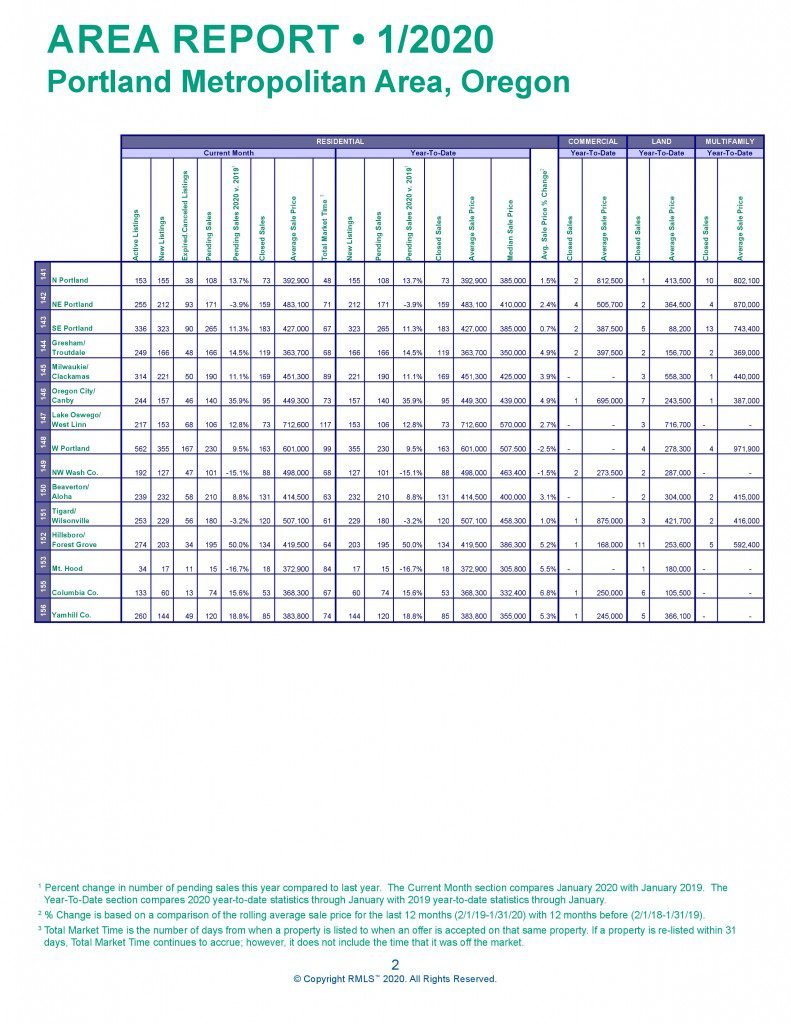 Market Action Jan 2020