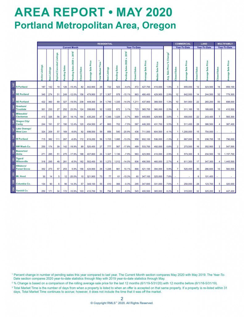 JD PDX Real Estate Home Buyer Market Action Report