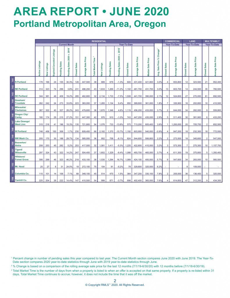 Market Action June 2020 Home Buyer JD PDX Real Estate