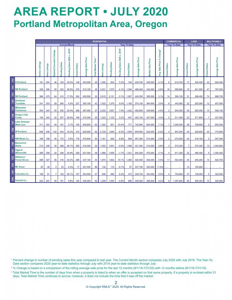 Market Action July 2020 JD PDX Real Estate