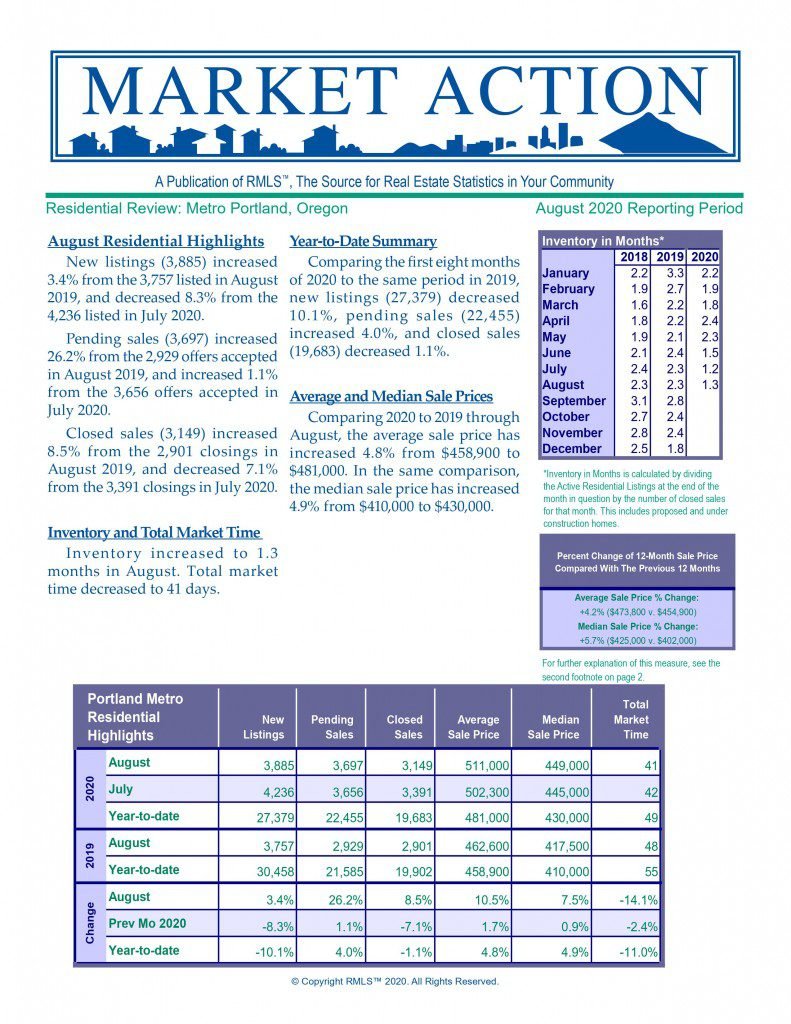 Market Action August 2020 JD PDX Real Estate
