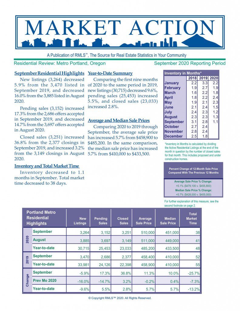 September 2020 real estate market report