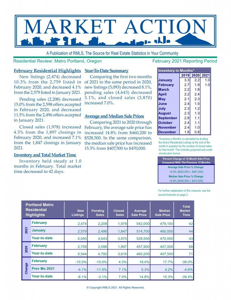 Feb 2021 Real estate market report JD PDX Real Estate