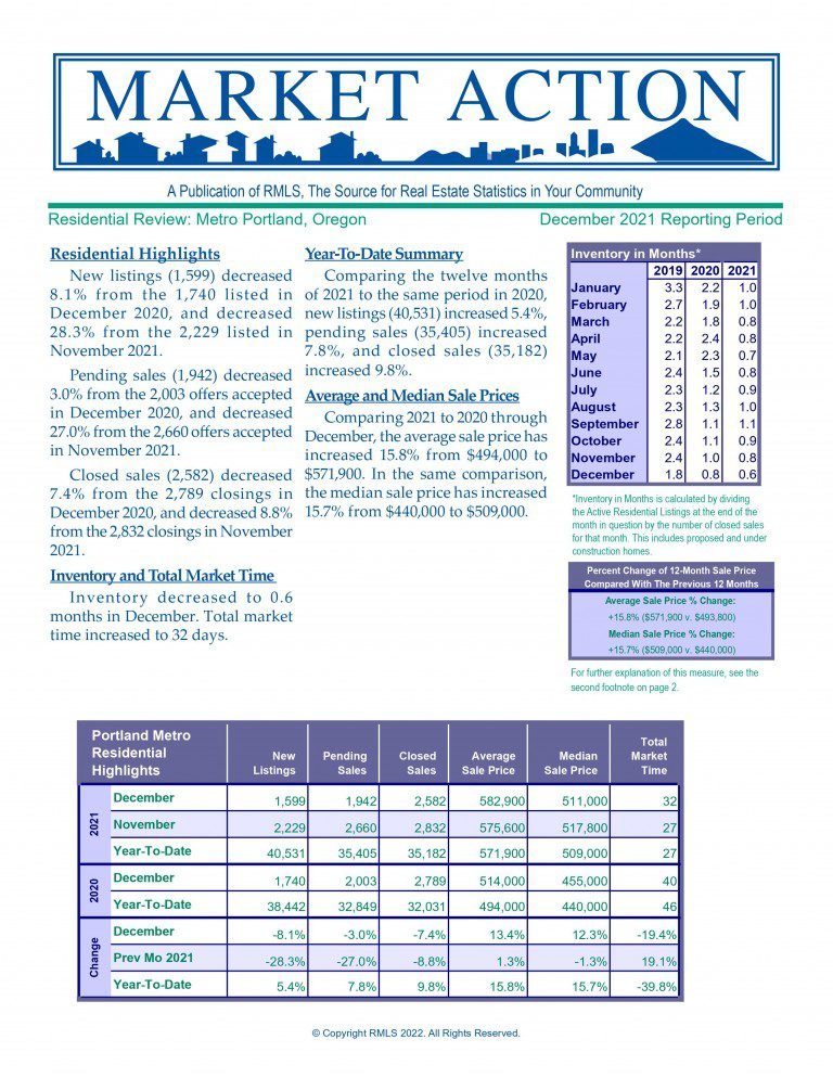 DEC 2021 Real Estate Market Report JD PDX Real Estate