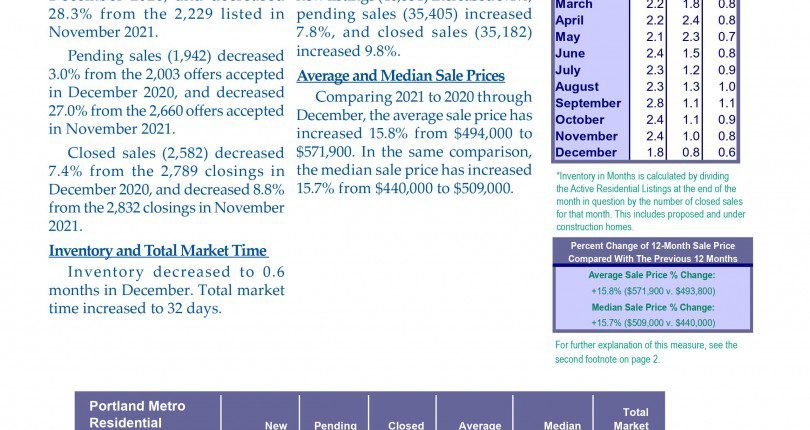 DEC 2021 Real Estate Market Report