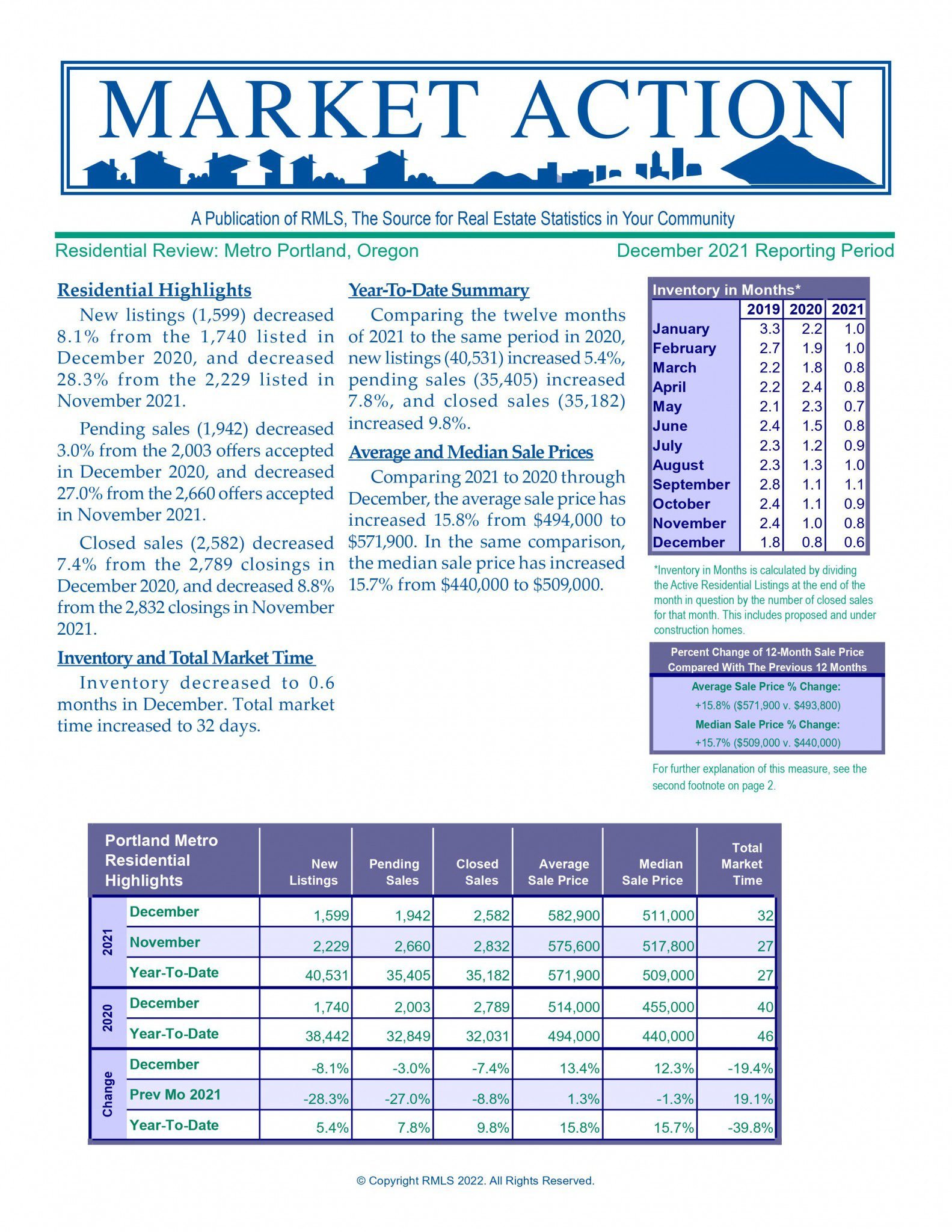 DEC 2021 Real Estate Market Report
