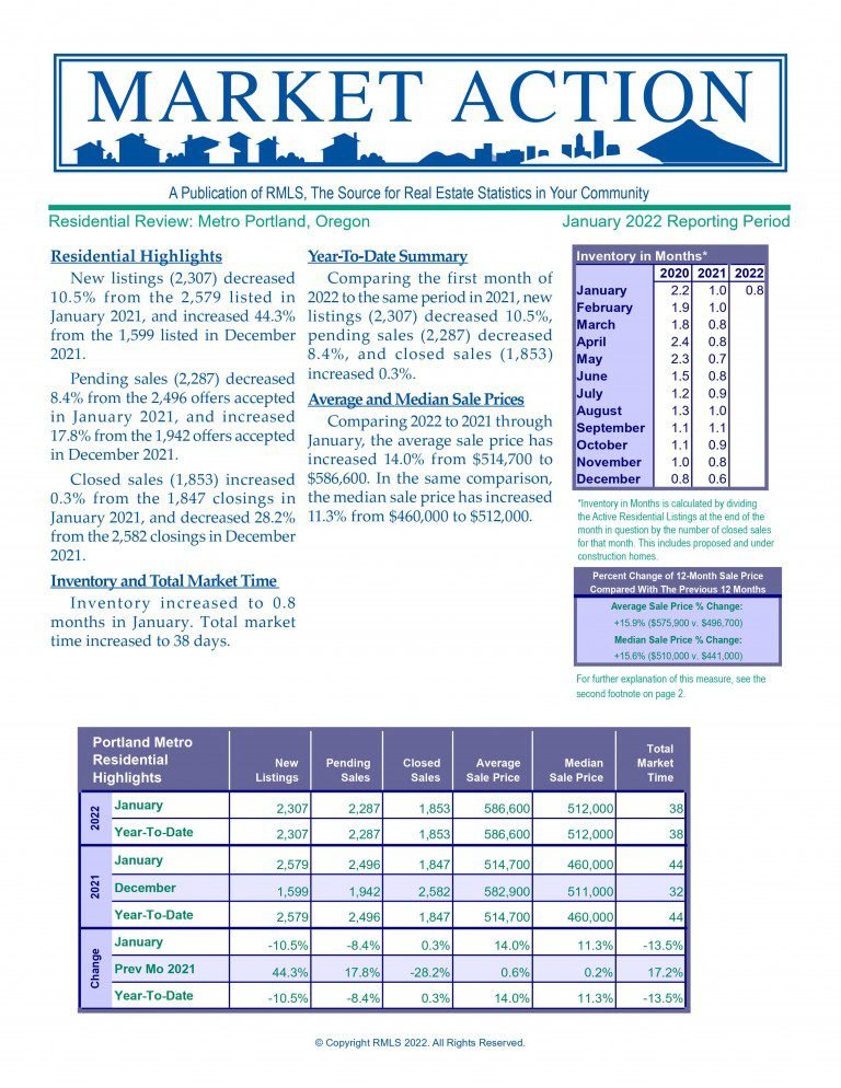 JD PDX Real Estate