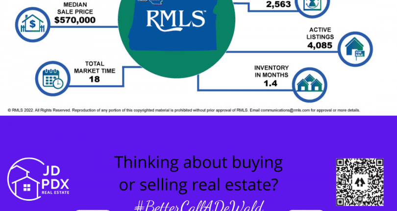 June 2022 Real Estate Market Stats