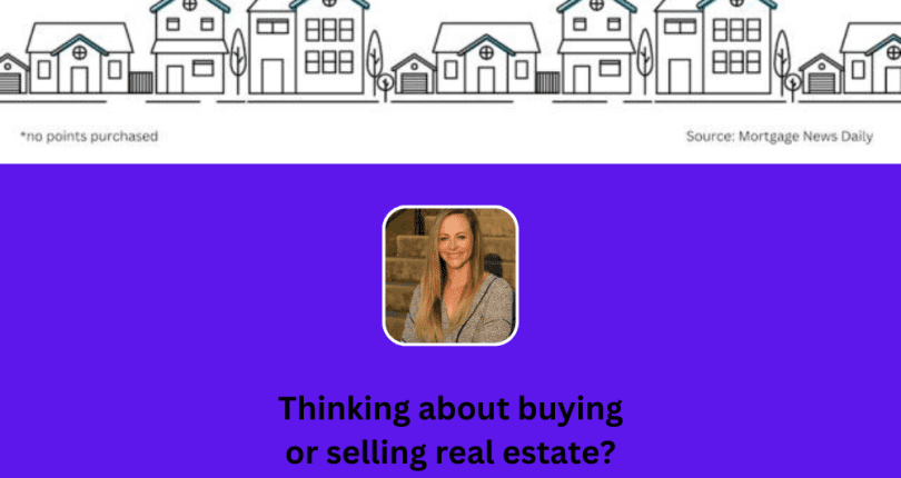 Avg 30 Year Fixed Rate Mortgage