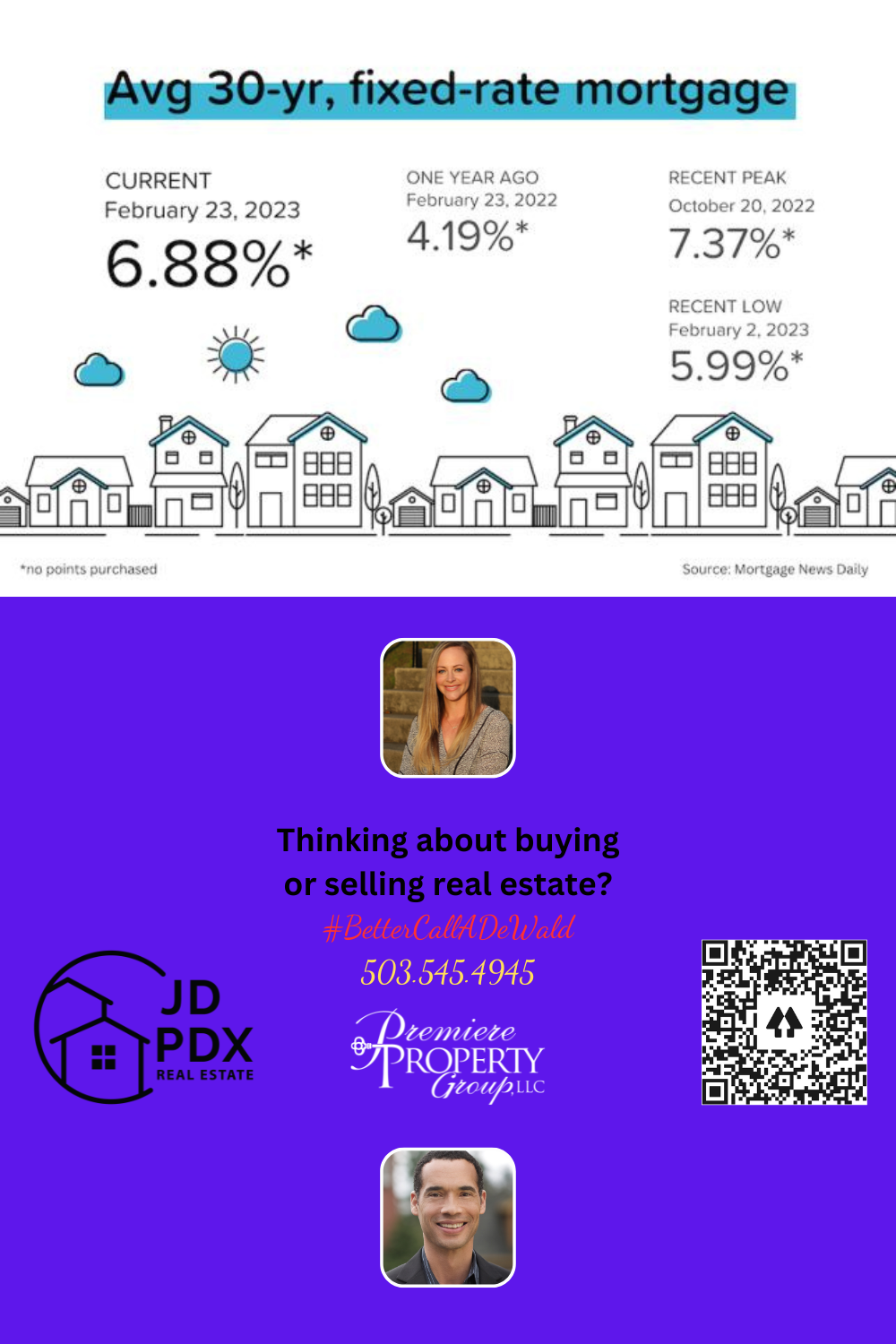 Avg 30 Year Fixed Rate Mortgage