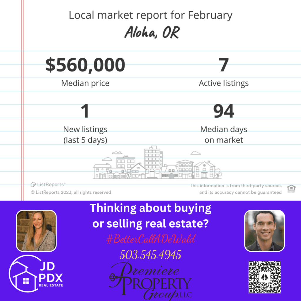 Local Real Estate Market Aloha Oregon
