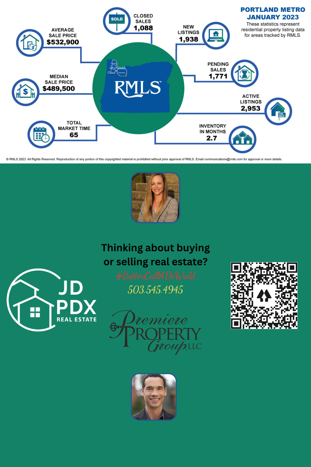 January real estate market report