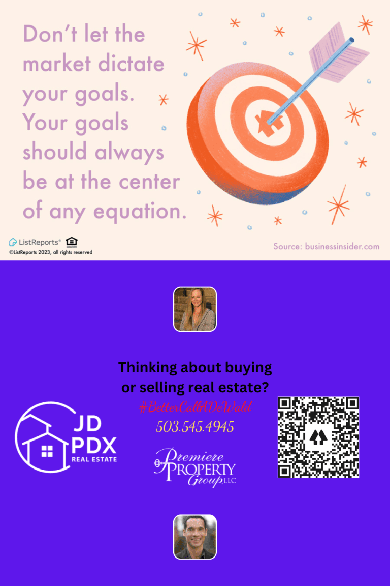 Real Estate Market