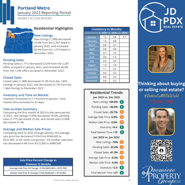 Real Estate Report January 2023 JD PDX Real Estate