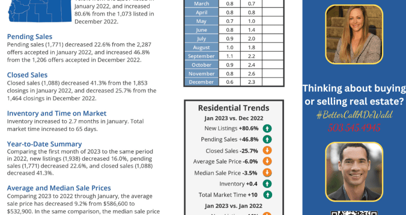 Real Estate Report January 2023